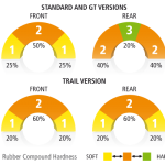 michelin-pilot-road-4-versions